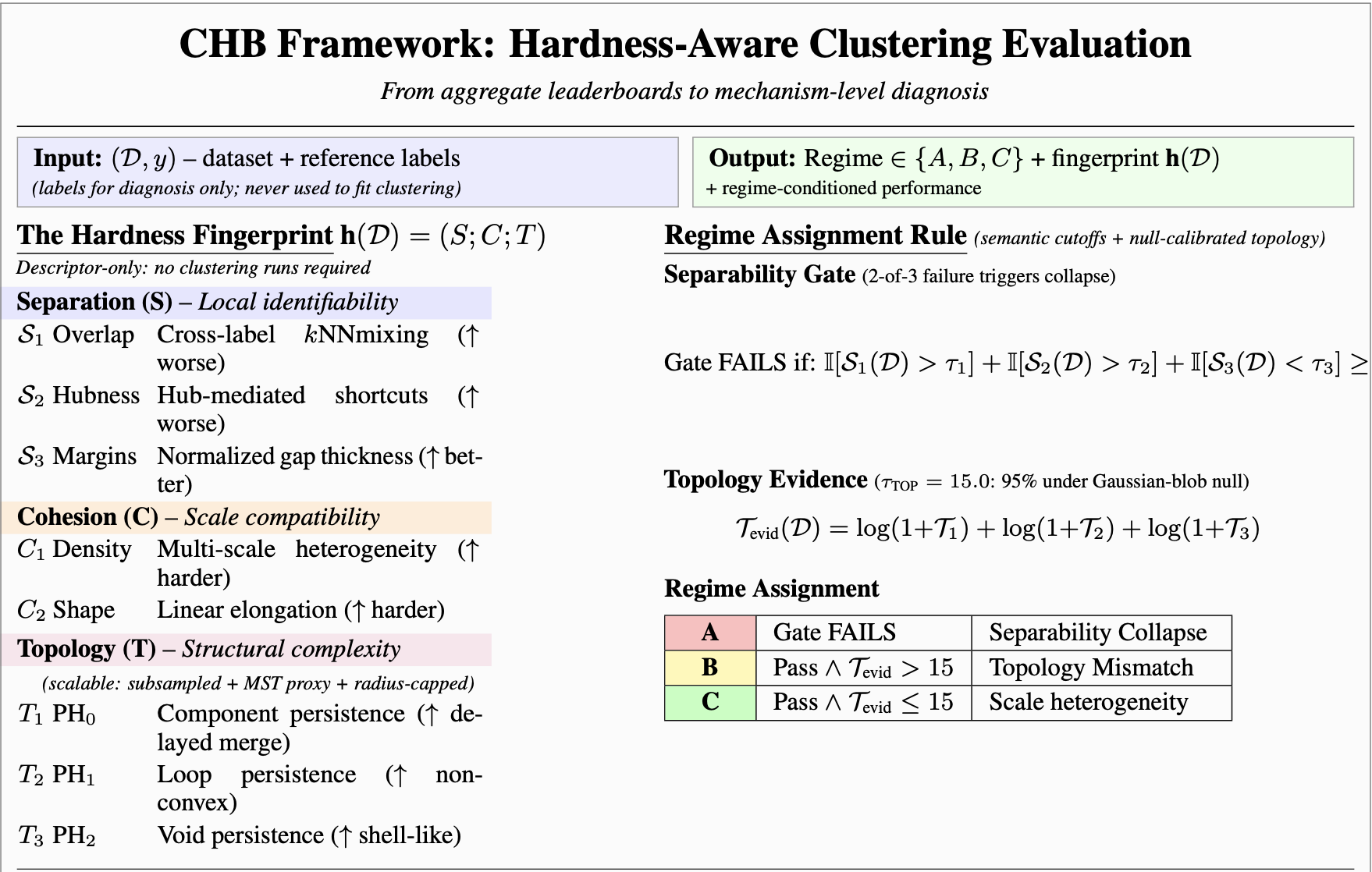 chb_framework.png
